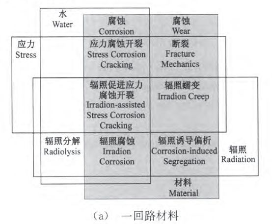 核電副總工告訴你，防護(hù)這活到底該咋干！