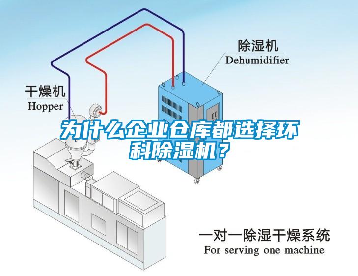 為什么企業(yè)倉庫都選擇環(huán)科除濕機？
