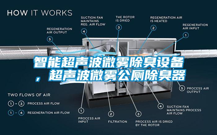 智能濕度控制器，除濕機可實時控濕