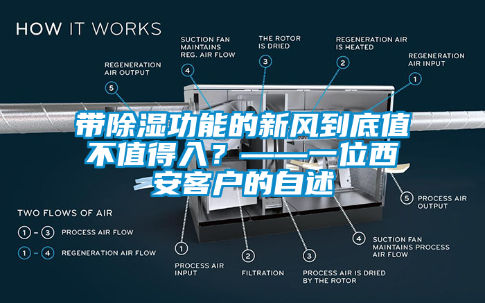 帶除濕功能的新風(fēng)到底值不值得入？——一位西安客戶的自述