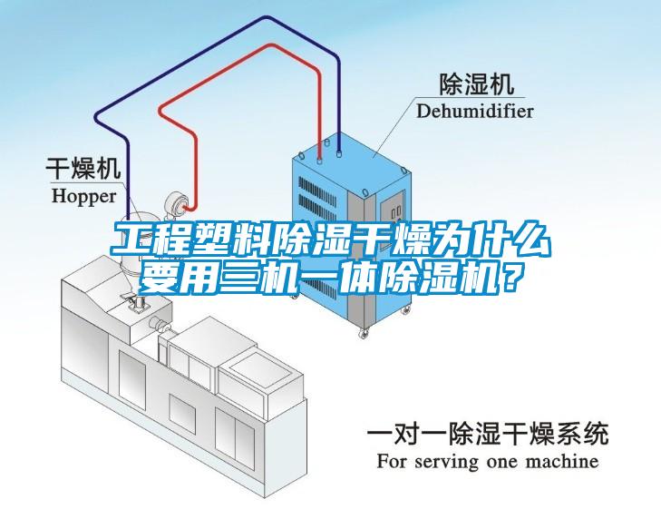 工程塑料除濕干燥為什么要用三機(jī)一體除濕機(jī)？