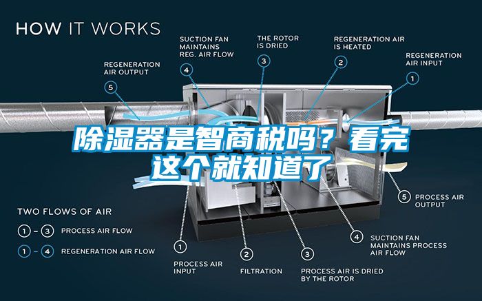 除濕器是智商稅嗎？看完這個就知道了