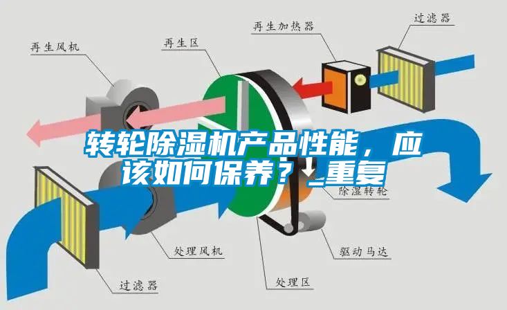 轉(zhuǎn)輪除濕機(jī)產(chǎn)品性能，應(yīng)該如何保養(yǎng)？_重復(fù)