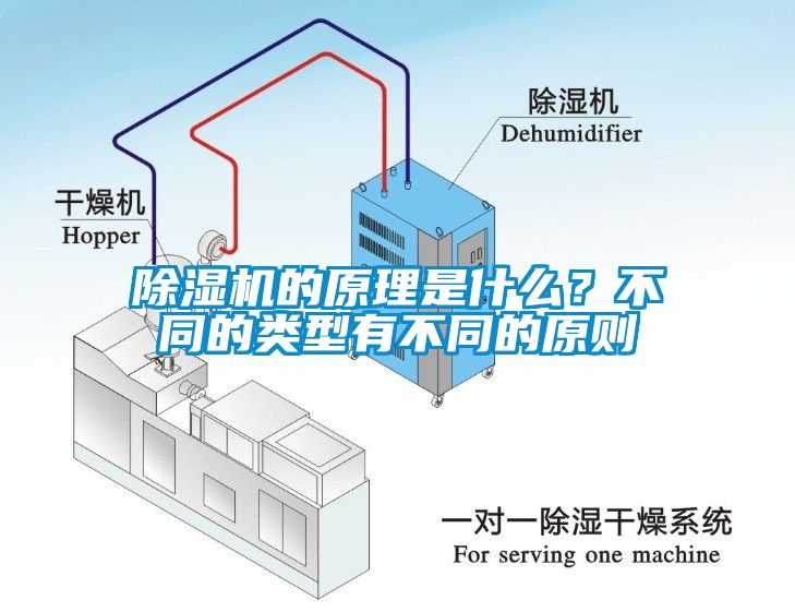 除濕機的原理是什么？不同的類型有不同的原則